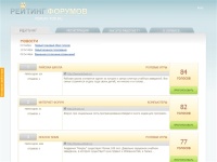 Рейтинг форумов FORUM-TOP.RU