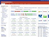 Главное : Обзор мировых рынков :: StockНавигатор.ru