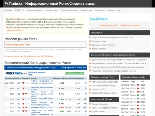 Информационный Forex/Форекс портал